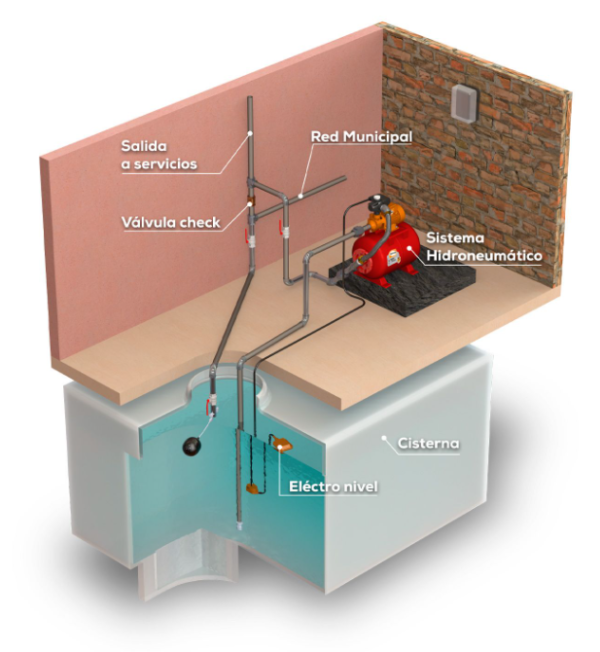 Bomba Hidroneumatico 24Lt 1/2