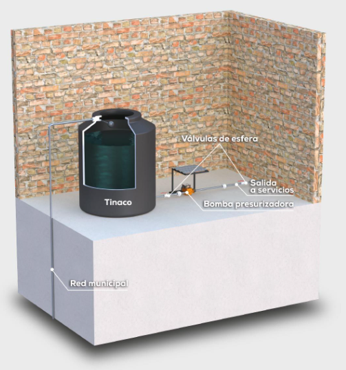 Bomba-Presurizada.png Bomba Presurizadora 1/4